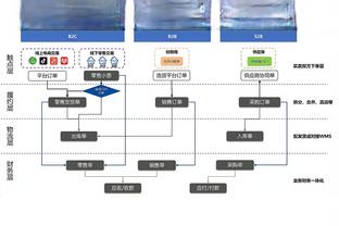 雷竞技类似软件截图2